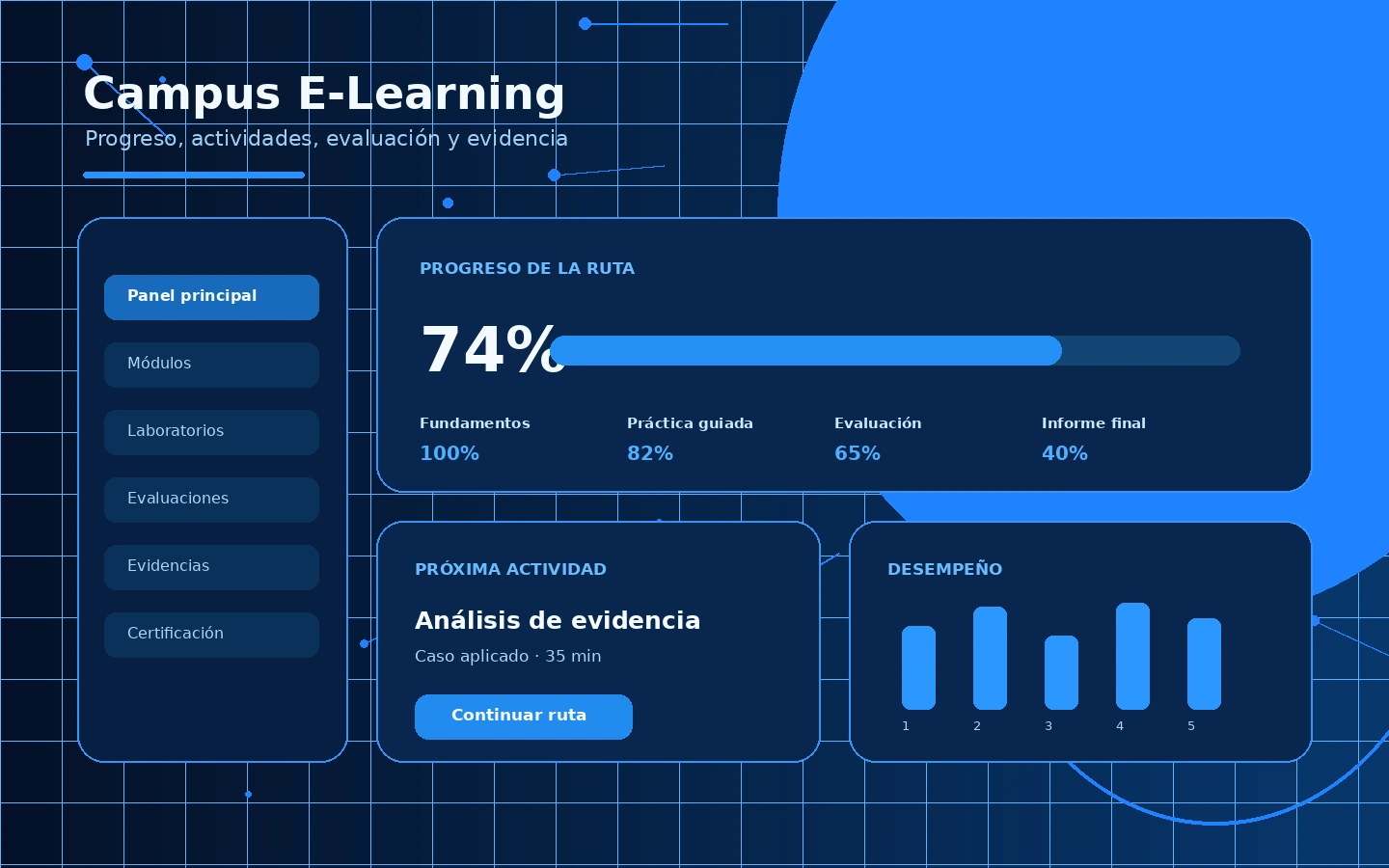 Panel para diseñar una ruta profesional de aprendizaje