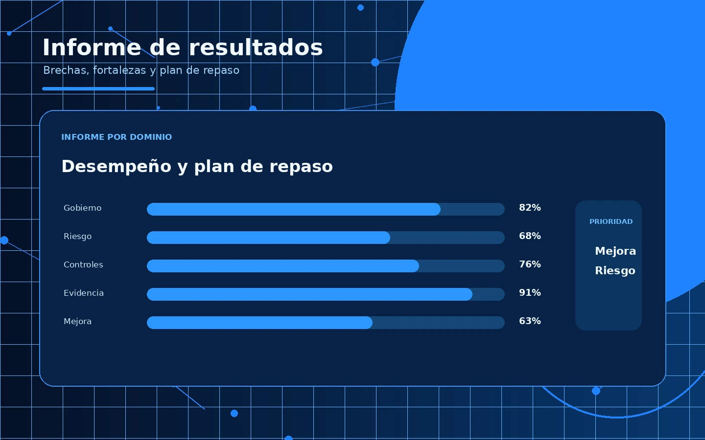 Informe por dominio del simulador